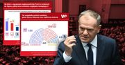 Sejm po nowemu? Mamy najnowszy sondaż
