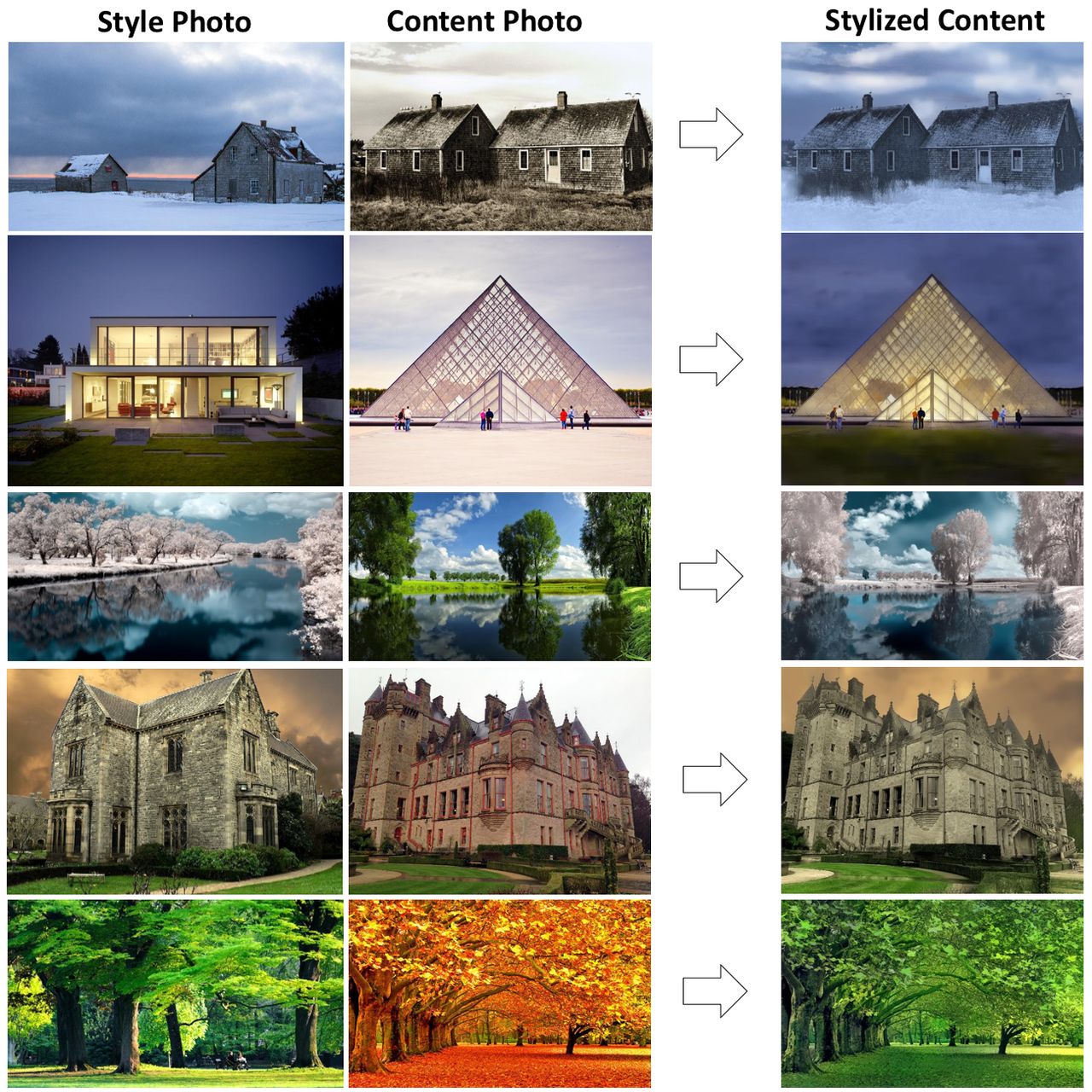 Kilka przykładów możliwości FastPhotoStyle.