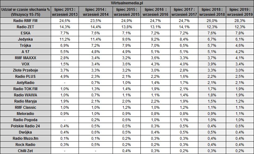 https://static.wirtualnemedia.pl/media/images/2013/images/radio%20lipiec-wrzesie%C5%84%202019-1.png