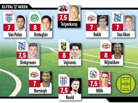 "11" 14. kolejki Eredivisie wg telegraaf.nl