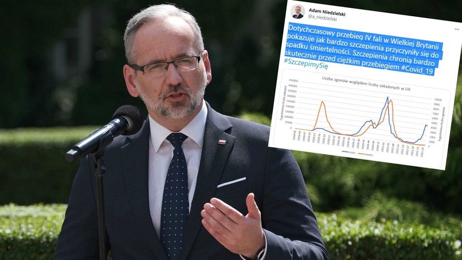 Niedzielski przekonuje do szczepień. "Chronią przed ciężkim przebiegiem COVID-19" 