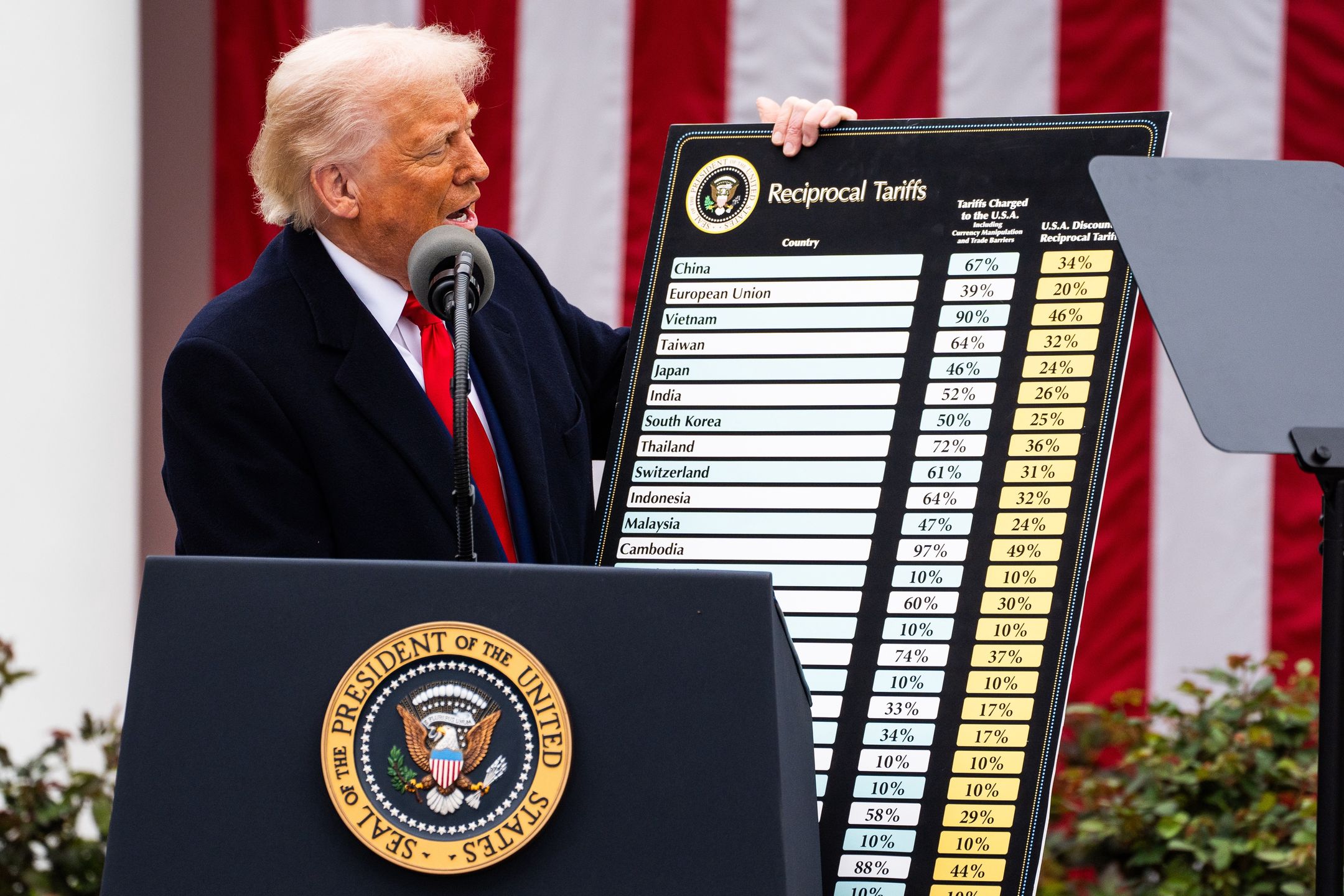WASHINGTON, DC  April 2, 2025:

US President Donald Trump during a Make America Wealthy Again event in the Rose Garden of the White House on Wednesday April 2, 2025.

(Photo by Demetrius Freeman/The Washington Post via Getty Images)