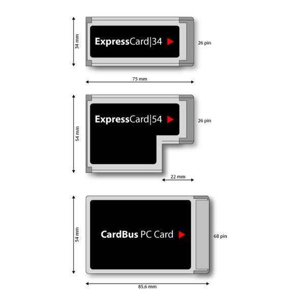 Dzięki ExpressCard możemy łatwo rozbudować nasz laptop, dodąjąc do niego różne podzespoły