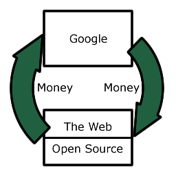 Google - szczodry darczyńca czy podstępny manipulator?