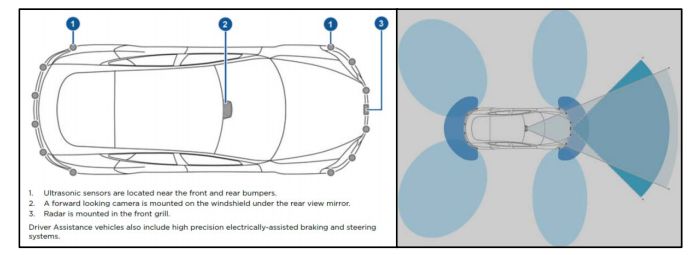 Sensory Tesli Model S i ich zasięg „widzenia”