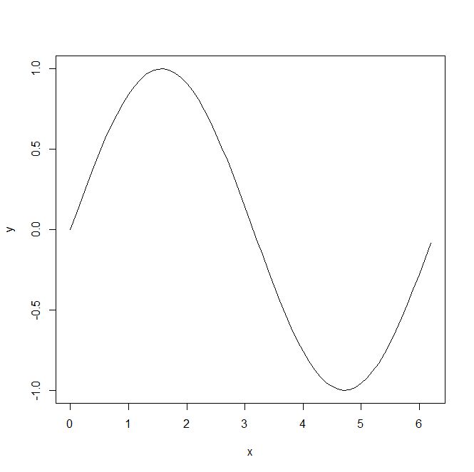 R - podstawowe funkcje matematyczne cz. 2, wykresy