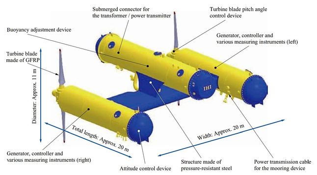 Japonia przetestuje ogromną 330-tonową turbinę podwodną