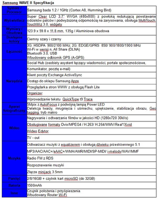 Samsung Wave II S8530 oficjalnie w Polsce w niskiej cenie! 2