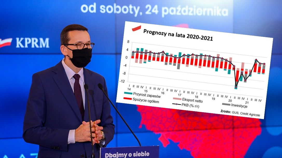 Nowe obostrzenia obniżą tegoroczny PKB Polski.