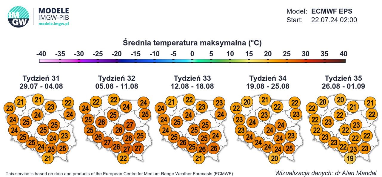 Prognoza na sierpień