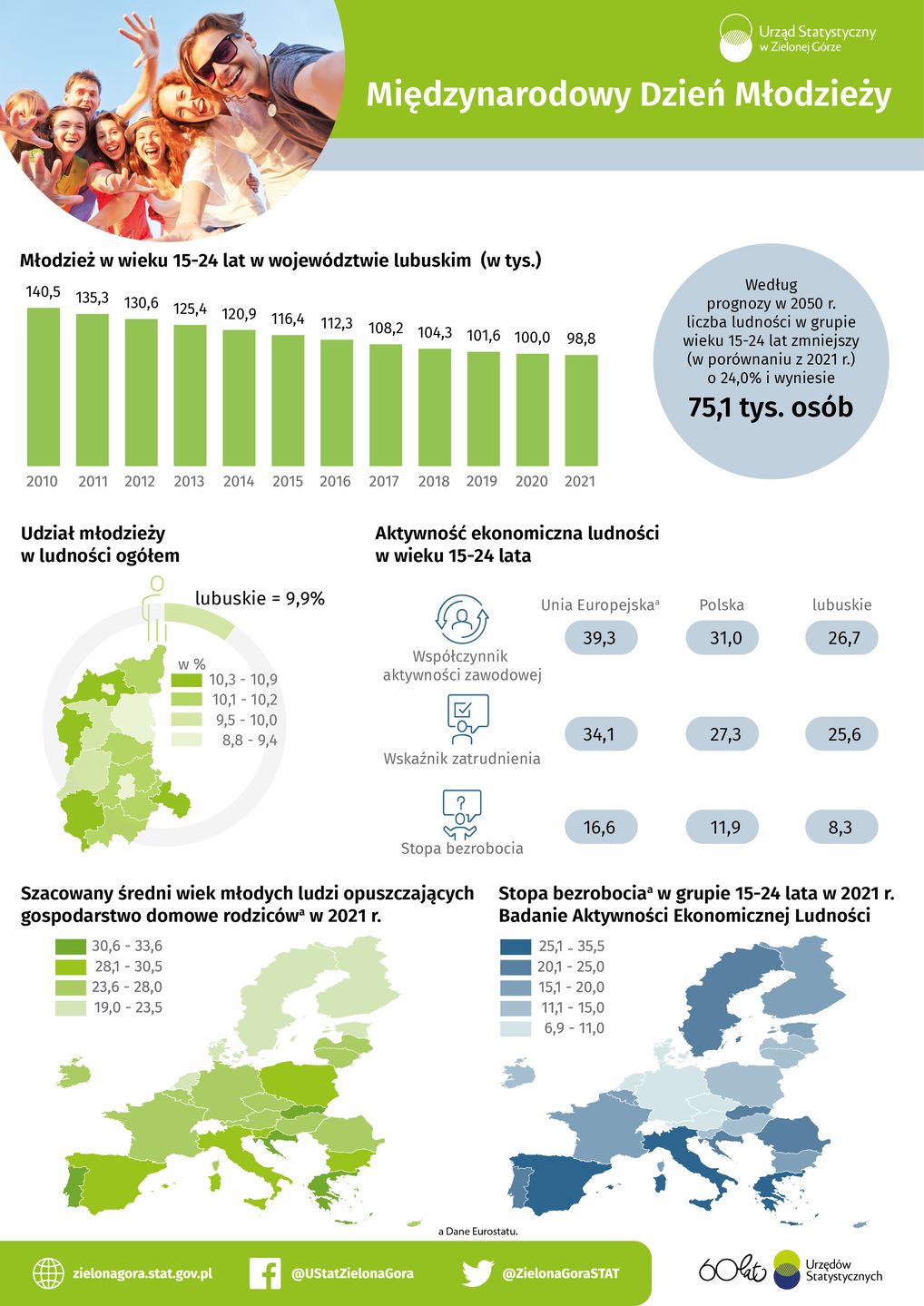 Grafika na Międzynarodowy Dzień Młodzieży