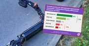Przygniatające dane. Polacy chcą obowiązkowych kasków dla wszystkich