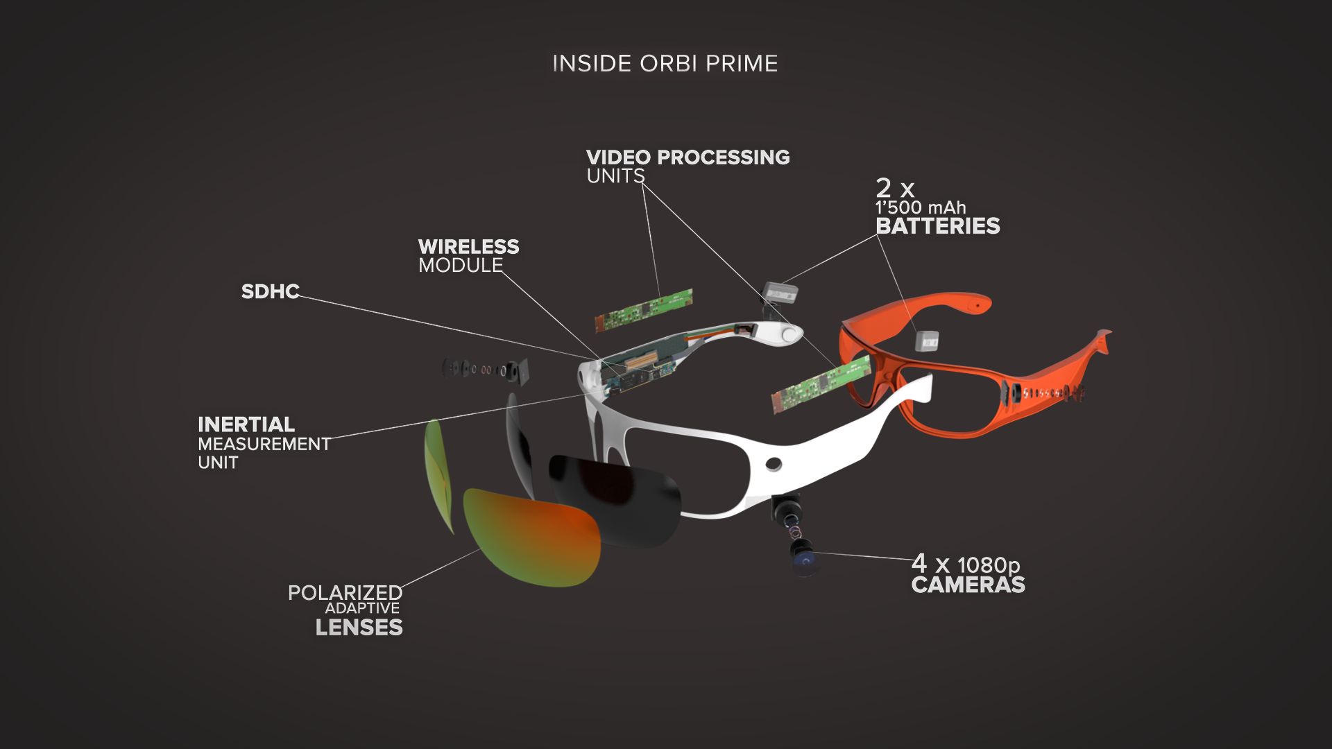 Orbi Prime: okulary nagrają nawet 90 minut wideo 360° w UltraHD 3