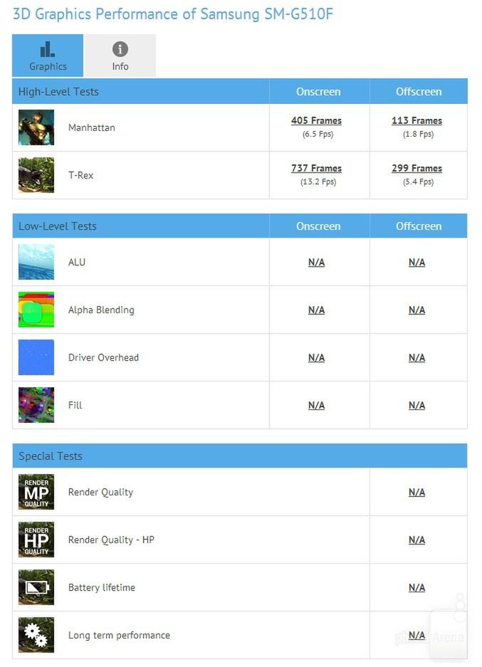 W skrócie: 64-bitowy smartfon Samsunga, Polacy na głównej w App Store i koniec z Dalvikiem 3