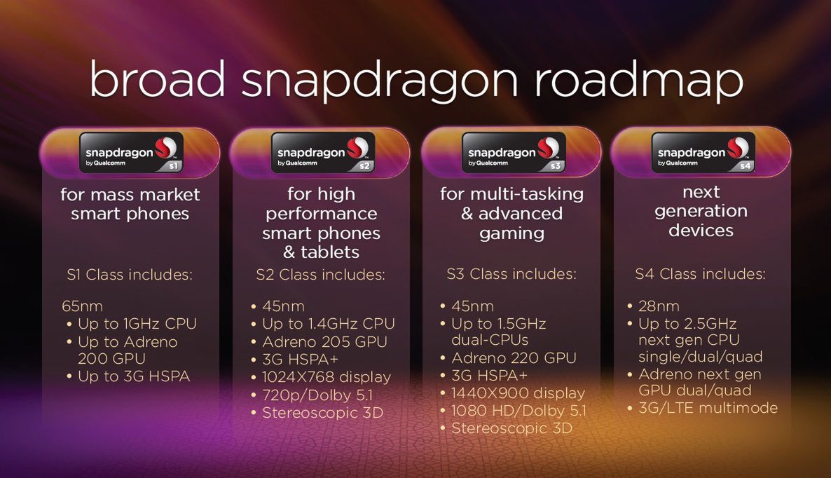 Co ciekawego zaoferuje Qualcomm w najbliższej przyszłości? 2