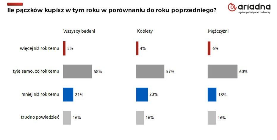 Badanie dotyczące tłustego czwartku