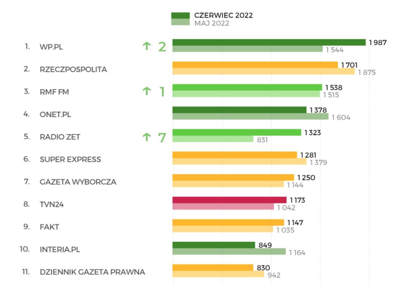 Czerwcowy ranking IMM