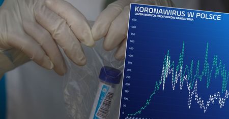Koronawirus nie opuszcza Polski, a na świecie atakuje już druga fala. USA pobiły rekord zakażeń