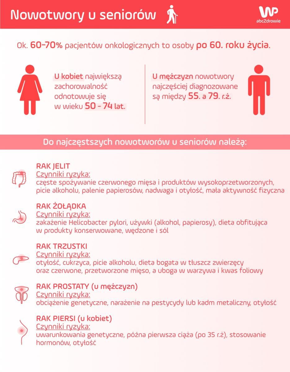 Nowotwory u seniorów