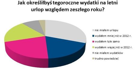 Bogaci szaleli, biedni zaciskali pasa