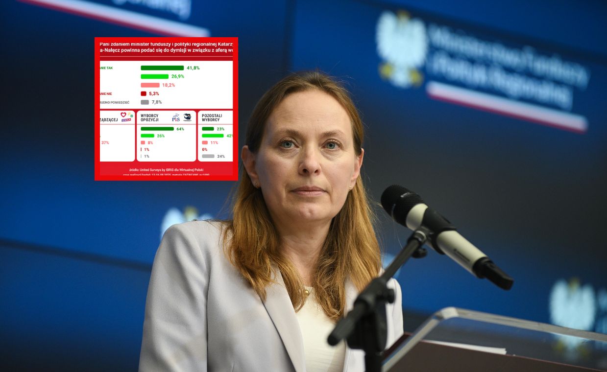 Katarzyna Pełczyńska-Nałęcz do dymisji? Polacy nie mają wątpliwości