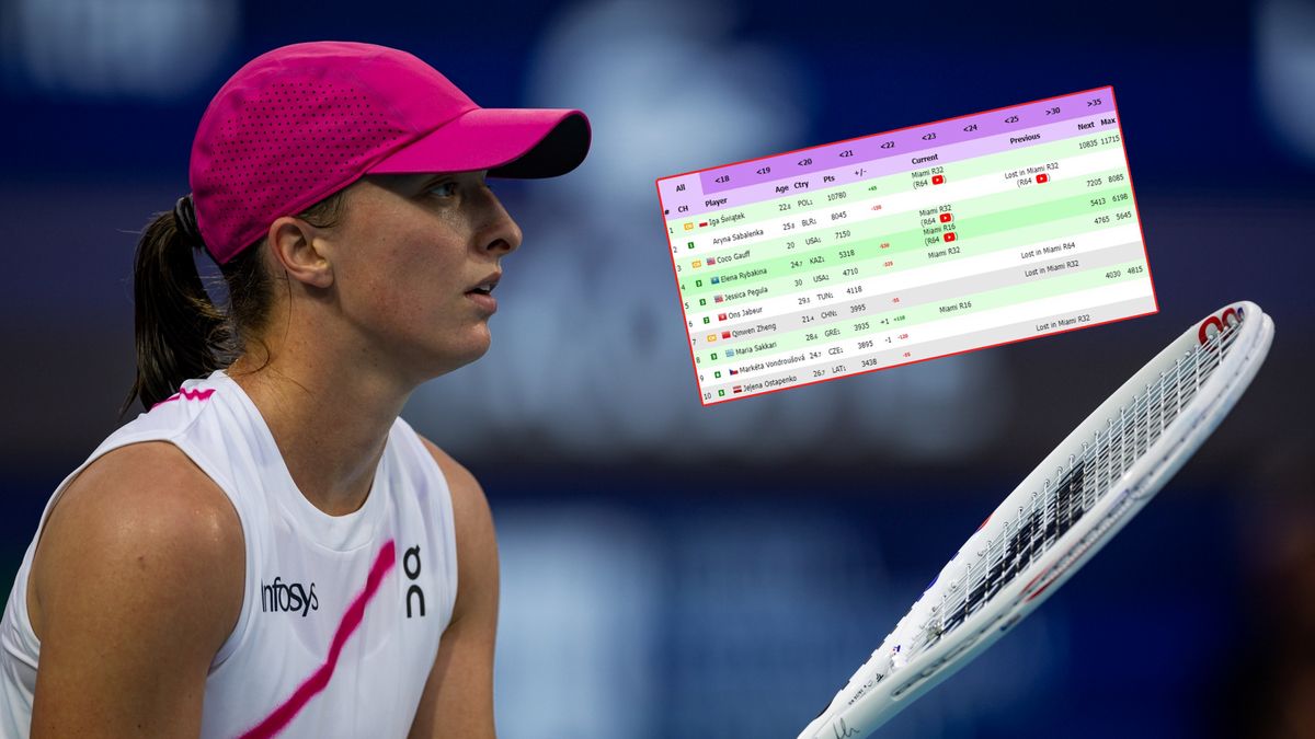 Na dużym zdjęciu: Iga Świątek (Getty Images), na małym: ranking WTA live (live-tenniseu)