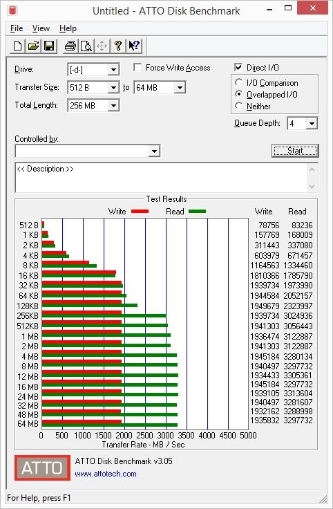 Samsung SSD 960 EVO 1 TB - ATO Disk Benchmark