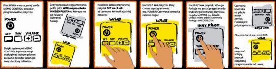 WIWA HD95 MC Dekoder DVB-T uniwersalny pilot zdalnego sterowania Memo Control