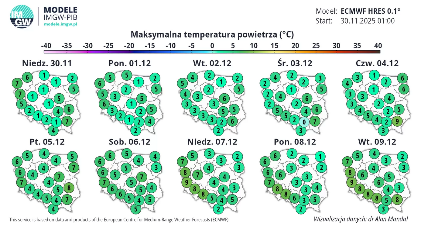 Długoterminowa prognoza pogody