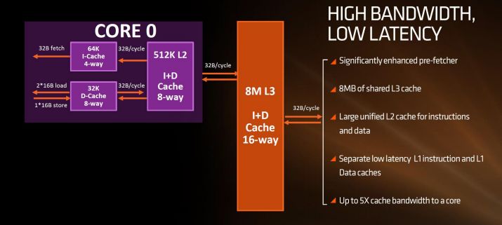 Ryzen 3 1300X – testujemy czterordzeniowego rywala Core i3 3