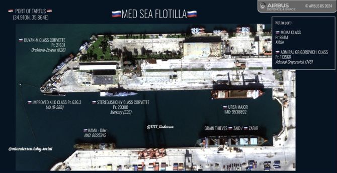 Russian ships in the Mediterranean Sea