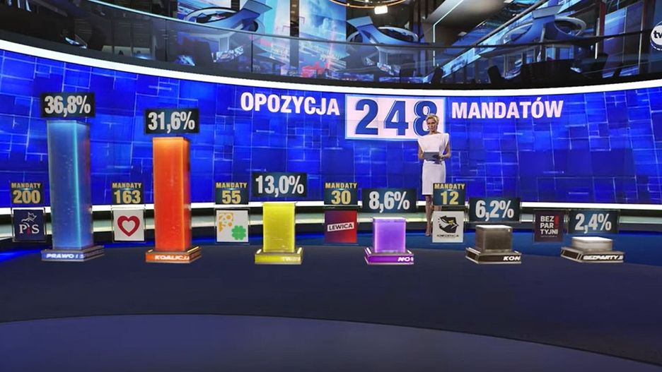 Liderem oglądalności została Grupa TVN