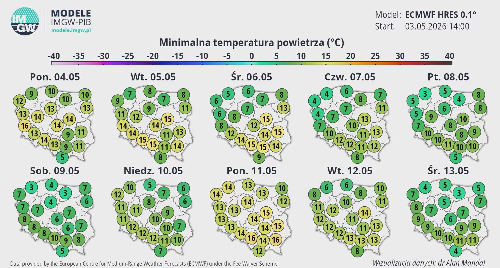 Prognoza temperatury na 10 dni.