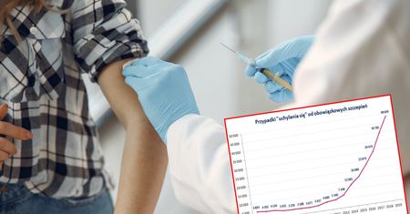 Szczepienia. Coraz więcej Polaków uchyla się od obowiązku szczepień