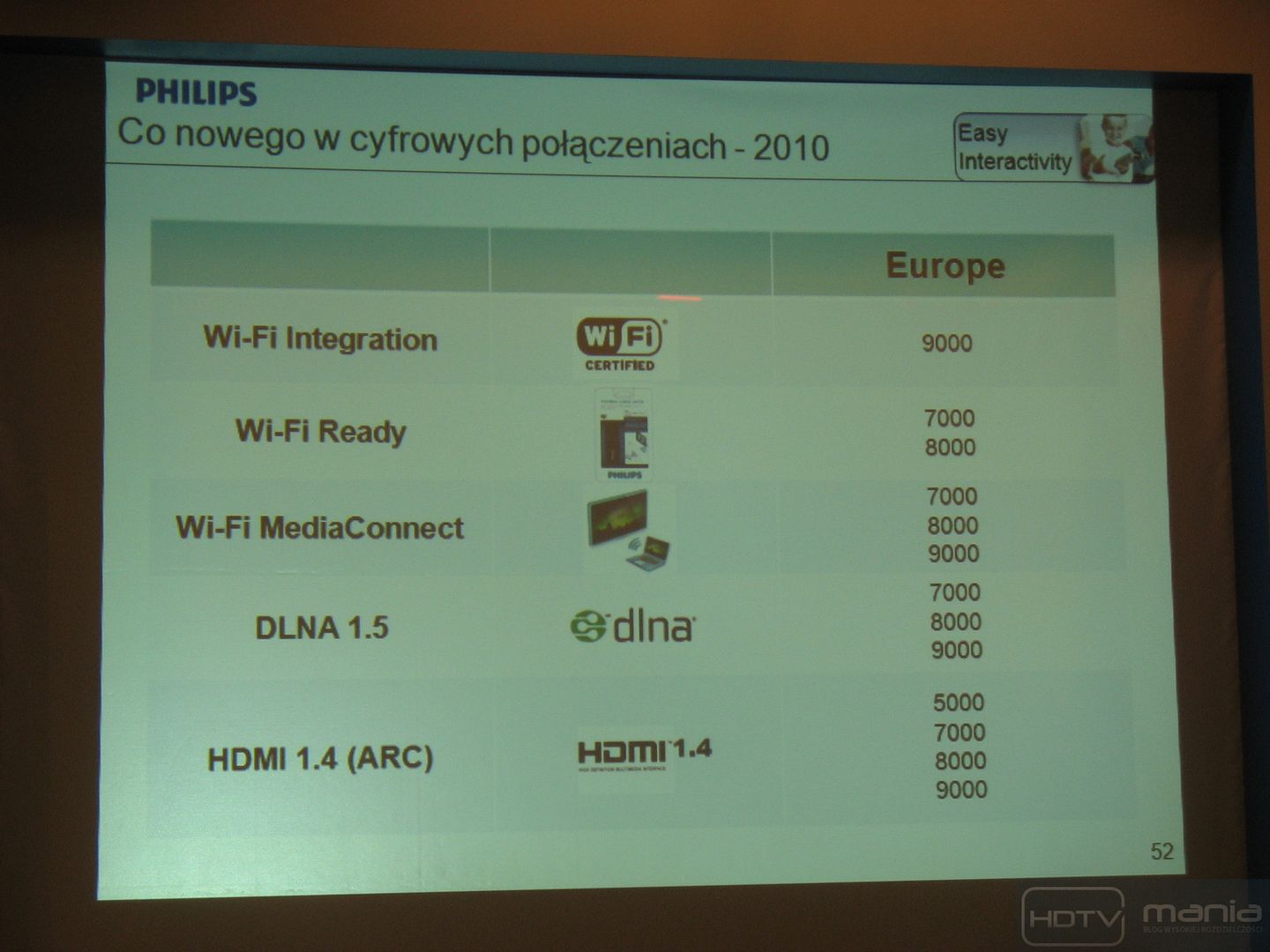 Philips - nowości na rok 2010 3