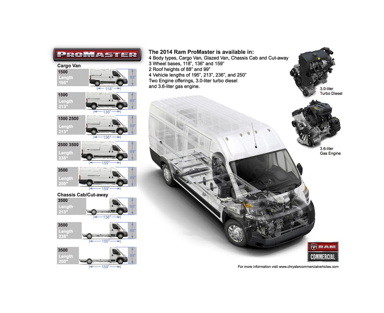 2014 Ram ProMaster