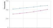 Pół miliona aplikacji w Google Play