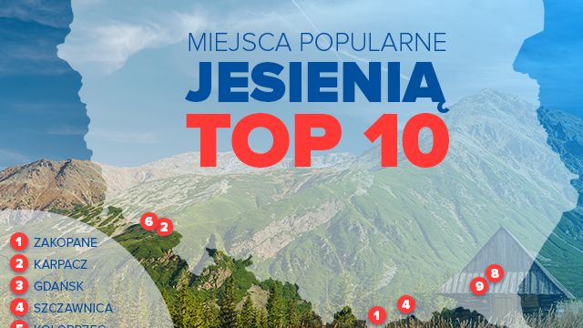 Polacy jeszcze nie zapomnieli o wyjazdach i bardzo chętnie rezerwują terminy na wrzesień, a nawet październik, przedłużając tym samym czas letnich urlopów.