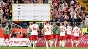 Polacy za plecami... Rosjan. Tak wygląda ranking FIFA