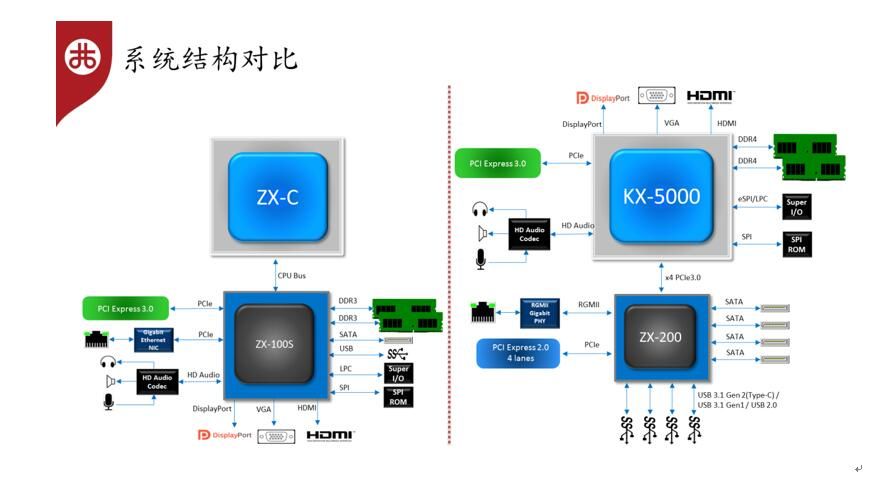 VIA KX-5000 - schemat