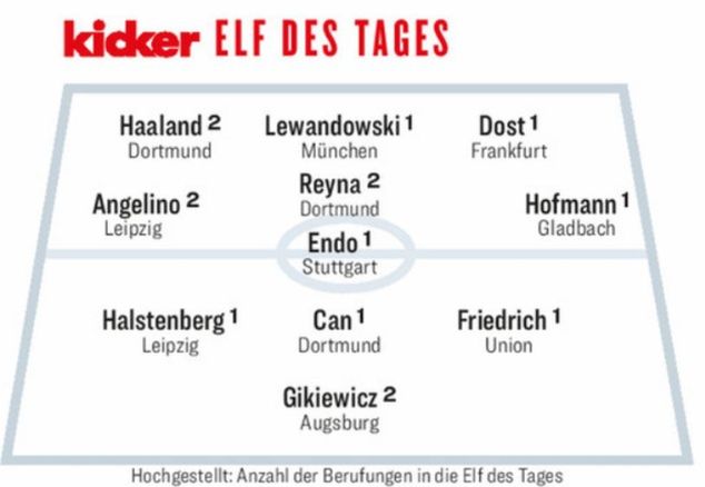 Jedenastka 3. kolejki Bundesligi dziennika "Kicker"