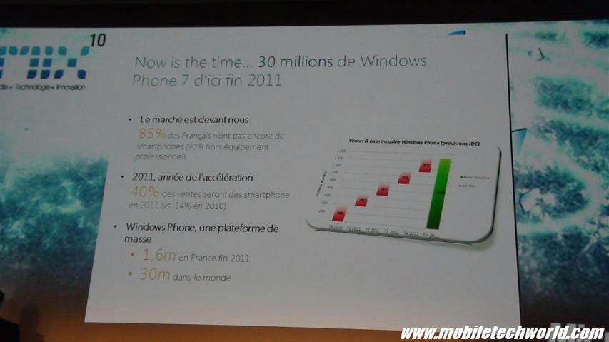 Microsoft: sprzedamy 30 mln smartfonów z Windows Phone 7 do końca 2011 roku