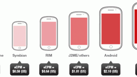 Opera: iOS najbardziej opłacalny dla reklamodawców 1