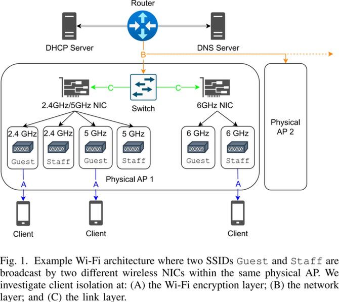 Atak "Man in the middle" na sieć Wi-Fi