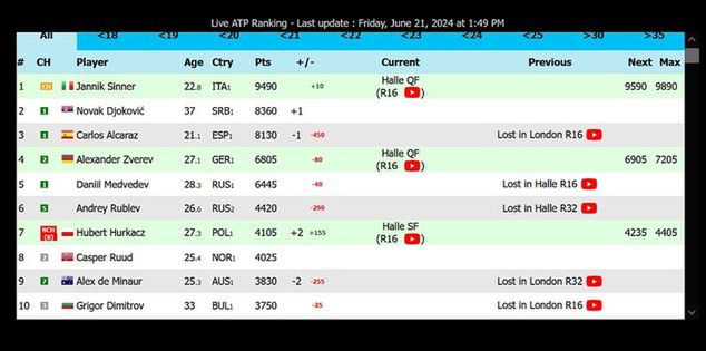 live-tennis.eu/en/atp-live-ranking
