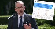 Niedzielski przekonuje do szczepień. "Chronią przed ciężkim przebiegiem COVID-19"