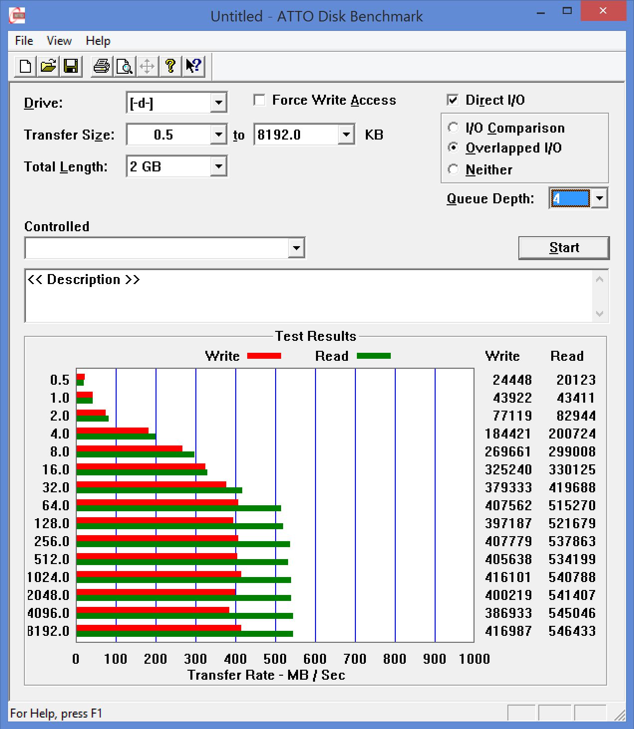 Samsung SSD SM841 (Dell XPS 15 Touch) - demon prędkości?