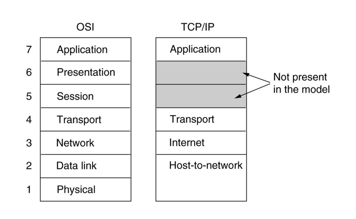 Komunikacja TCP/IP, Firewalle, Routery i NAT