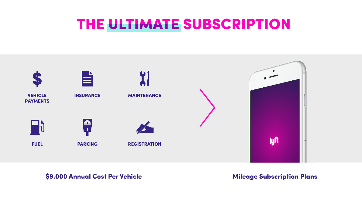 Aplikacja tańsza niż własne auto? (źródło: Lyft.com)