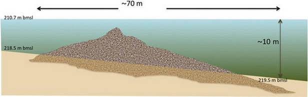 Tajemnicze znalezisko w jeziorze Genezaret. Archeolodzy odnaleźli megalityczną budowlę 3